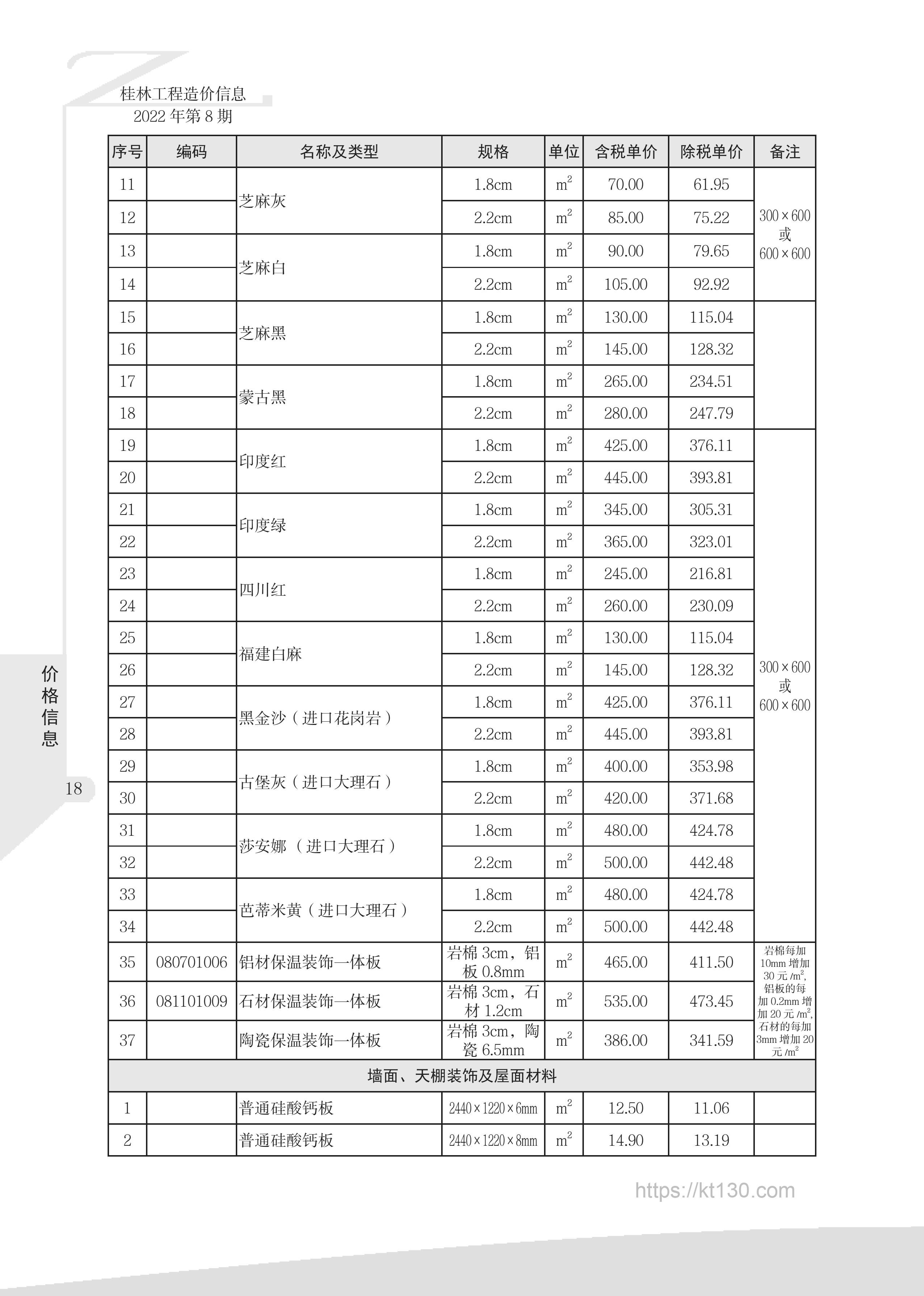 广西桂林市2022年8月份墙面、天棚装饰及屋面材料价格表